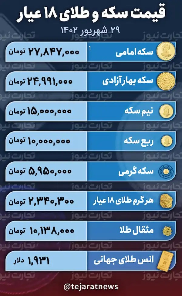 قیمت طلا و سکه ۲۹ شهریور ۱۴۰۲