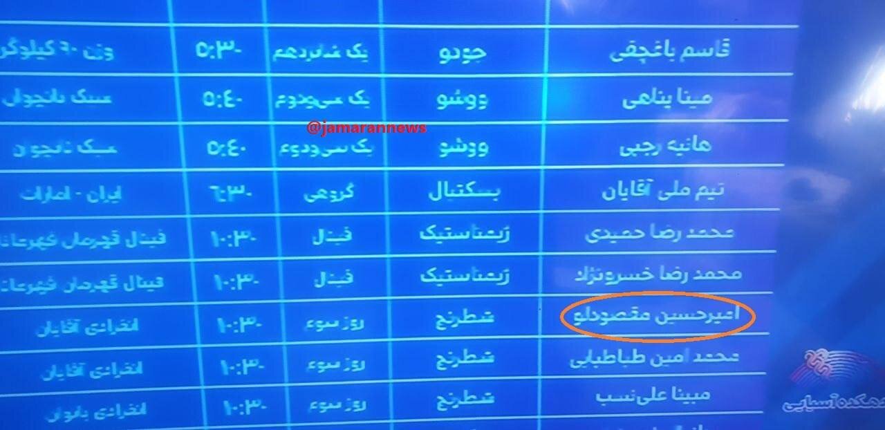 گاف شبکه ورزش در درج نام تتلو به جای سوپراستاد بزرگ شطرنج ایران