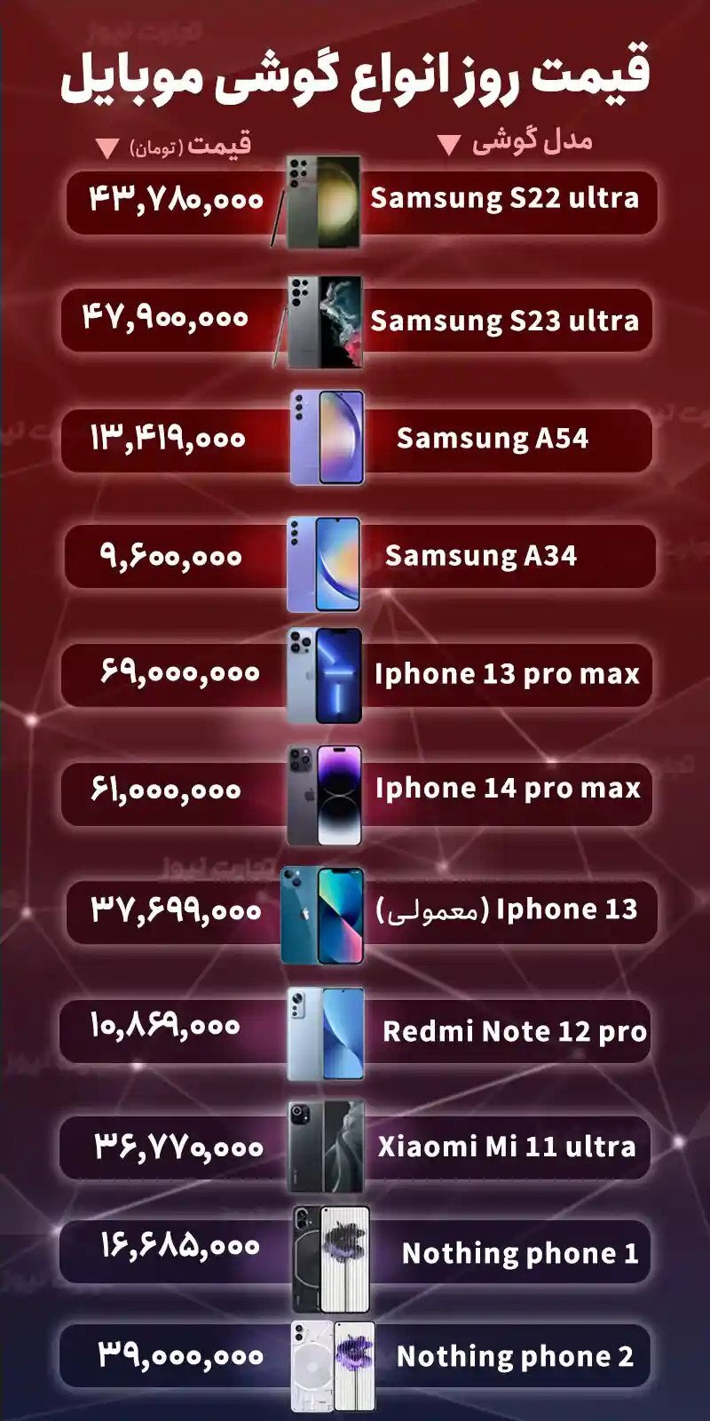 قیمت روز گوشی موبایل امروز چهارشنبه ۵ مهر ۱۴۰۲