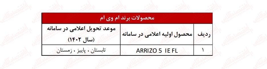 مهلت پایانی ثبت نام مدیران خودرو ۱۴۰۲