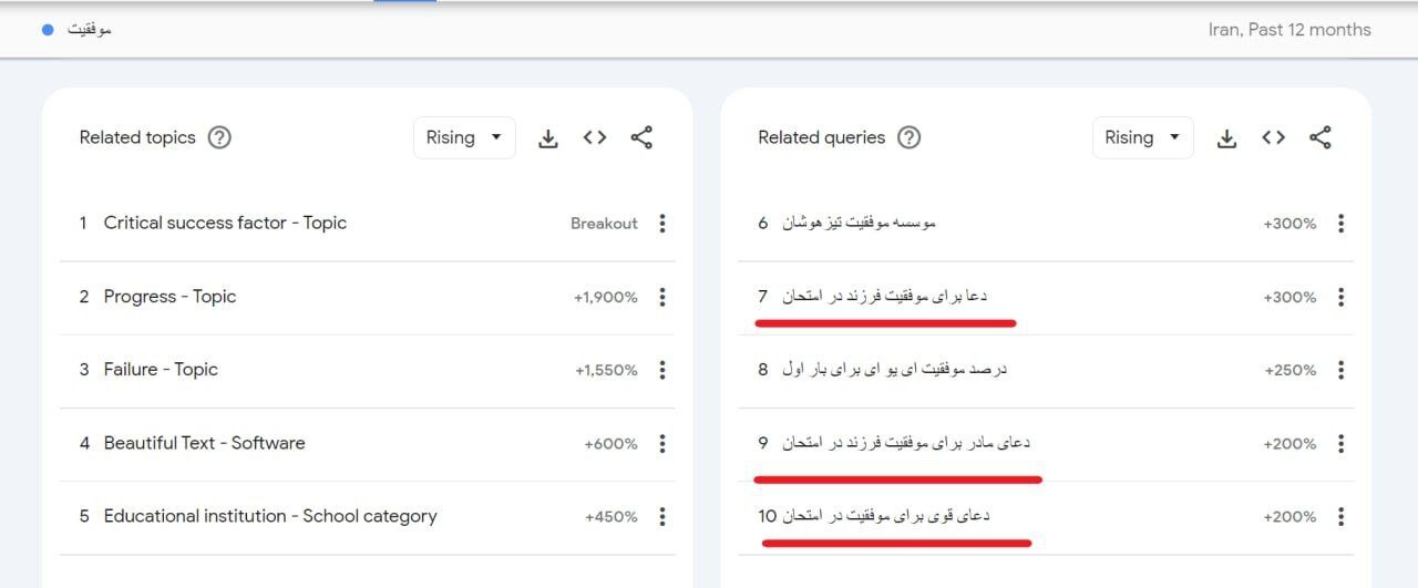 دعای مادران برای موفقیت امتحانات فرزندان در گوگل رکورد شکست
