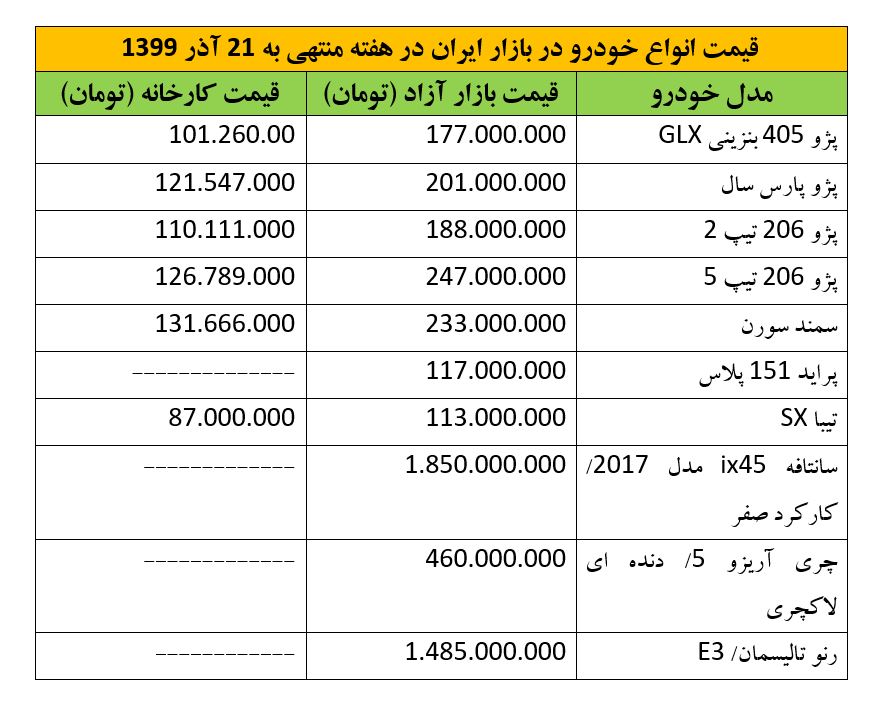 ثبات نسبی در قیمت خودرو‌های داخلی و خارجی + جدول قیمت‌ها