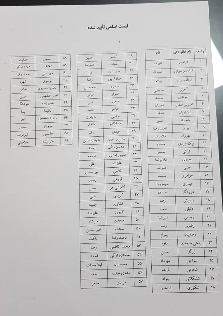 اعلام فهرست نامزد‌های تائید صلاحیت شده برای حضور در مجمع انتخاباتی فدراسیون فوتبال + عکس