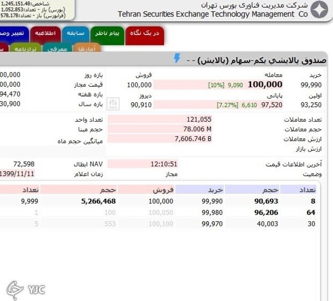 صندوق پالایش یکم از ضرر خارج شد+عکس