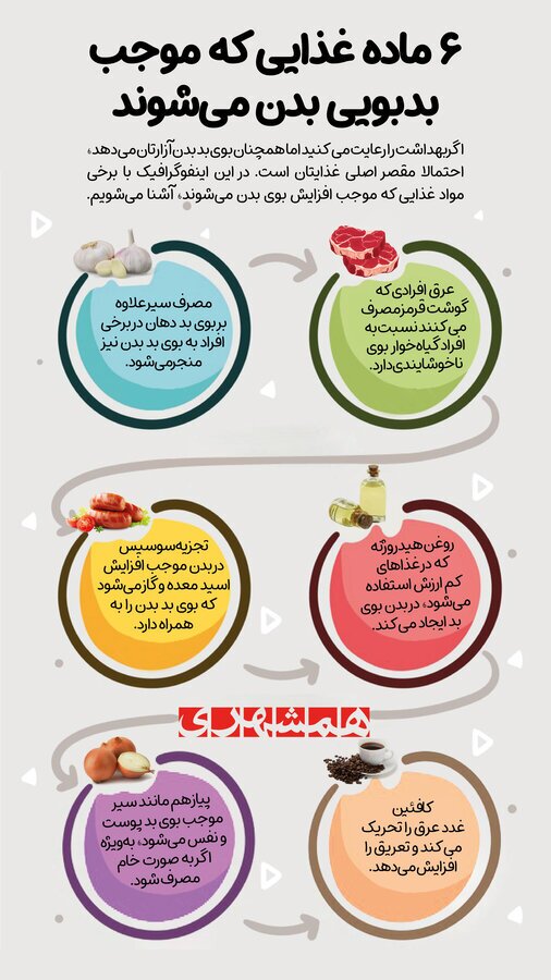 ۶ماده غذایی که موجب بدبوییِ بدن می‌شوند