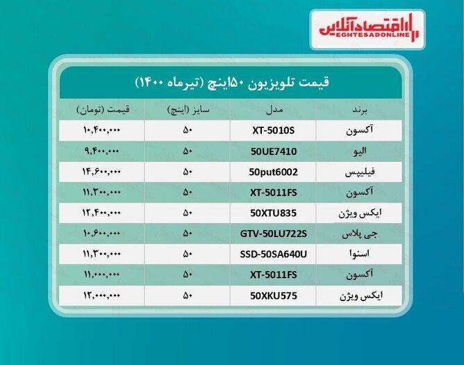 قیمت تلویزیون‌ها ۵۰ اینچ در بازار+ جدول