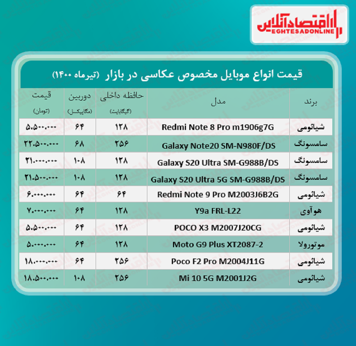 قیمت تلفن های همراه مناسب عکاسی+جدول