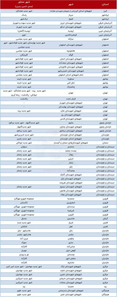 شرایط ثبت‌نام مستاجران در طرح مسکن رایگان | کدام مناطق مسکن دولتی می دهند؟