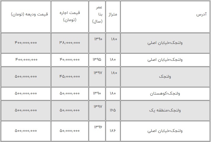 شرایط ثبت‌نام مستاجران در طرح مسکن رایگان | کدام مناطق مسکن دولتی می دهند؟