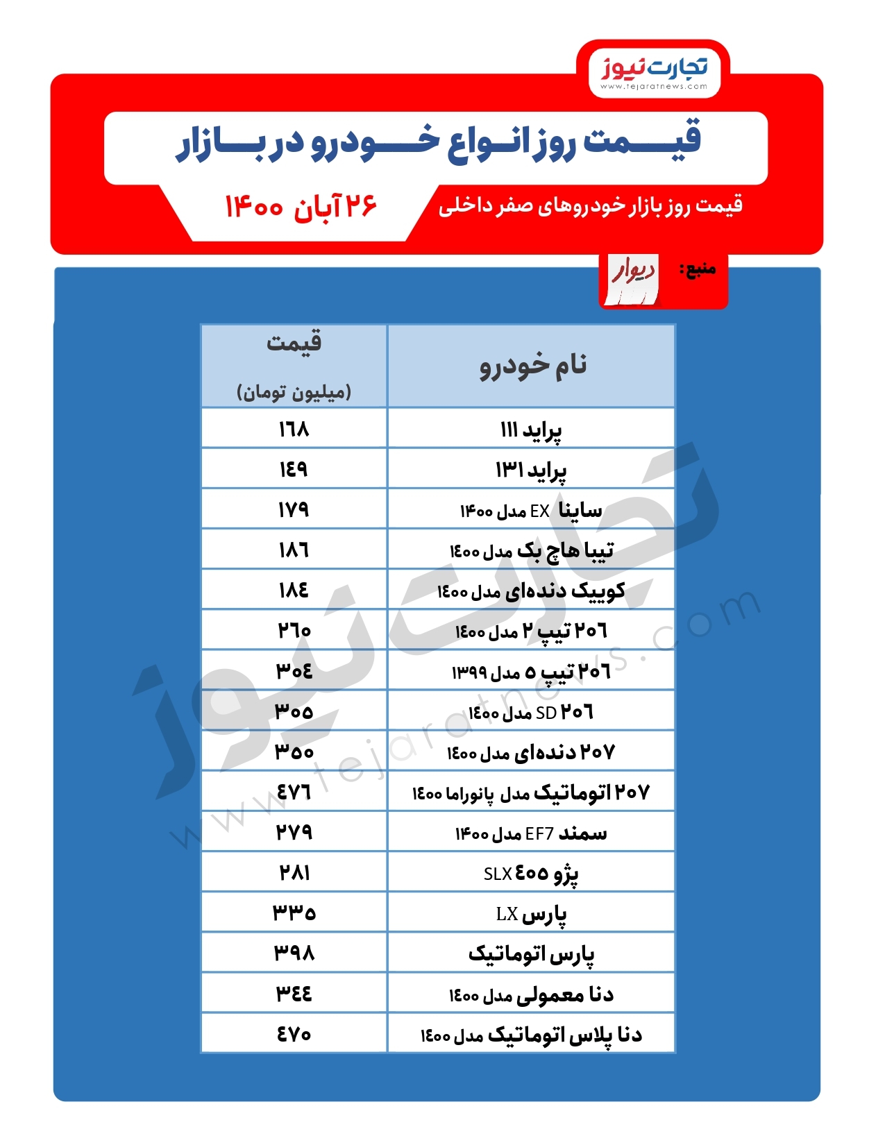 قیمت خودرو امروز 26 آبان/ پراید شگفتی ساز بازار قیمت خودرو امروز 26 آبان/ پراید شگفتی ساز بازار