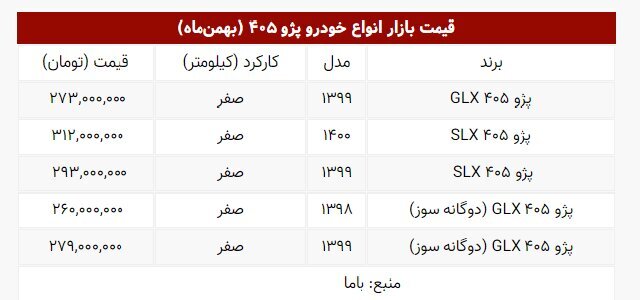 پژو ۴۰۵ چقدر ارزان شد؟ | جدول جدیدترین قیمتها در بازار پژو ۴۰۵ چقدر ارزان شد؟ | جدول جدیدترین قیمتها در بازار