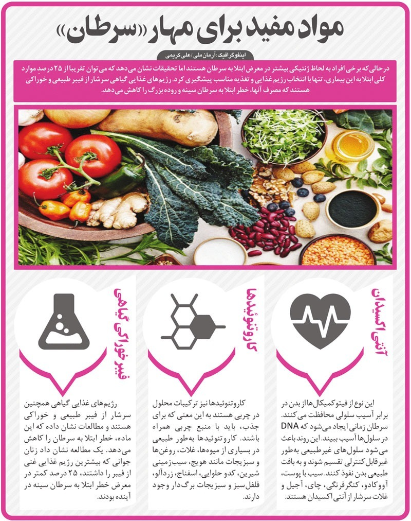 مواد غذایی مفید برای مهار سرطان/اینفوگرافیک