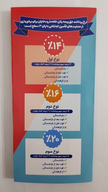 شرایط «بیمه دختران» اعلام شد+ محدوده سنی و نرخ حق بیمه