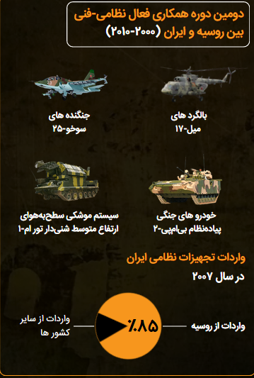 دومین دوره همکاری نظامی