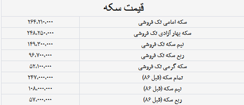 قیمت طلا پنجشنبه ۲۷ بهمن ۱۴۰۱