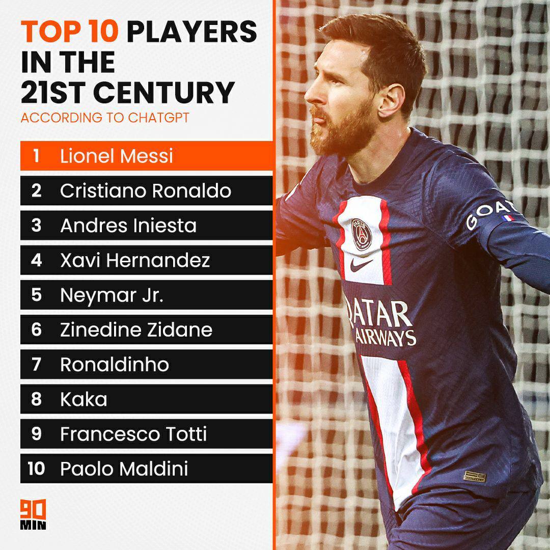 بهترین فوتبالیست قرن