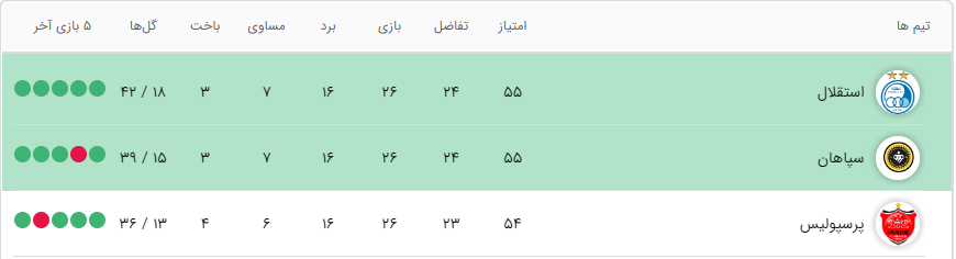 لیگ برتر خلیج فارس