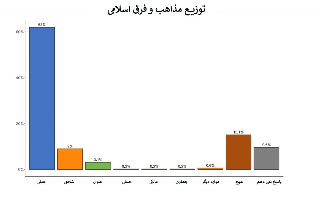 پژوهشی قابل تامل درباره وضعیت دینداری در ترکیه