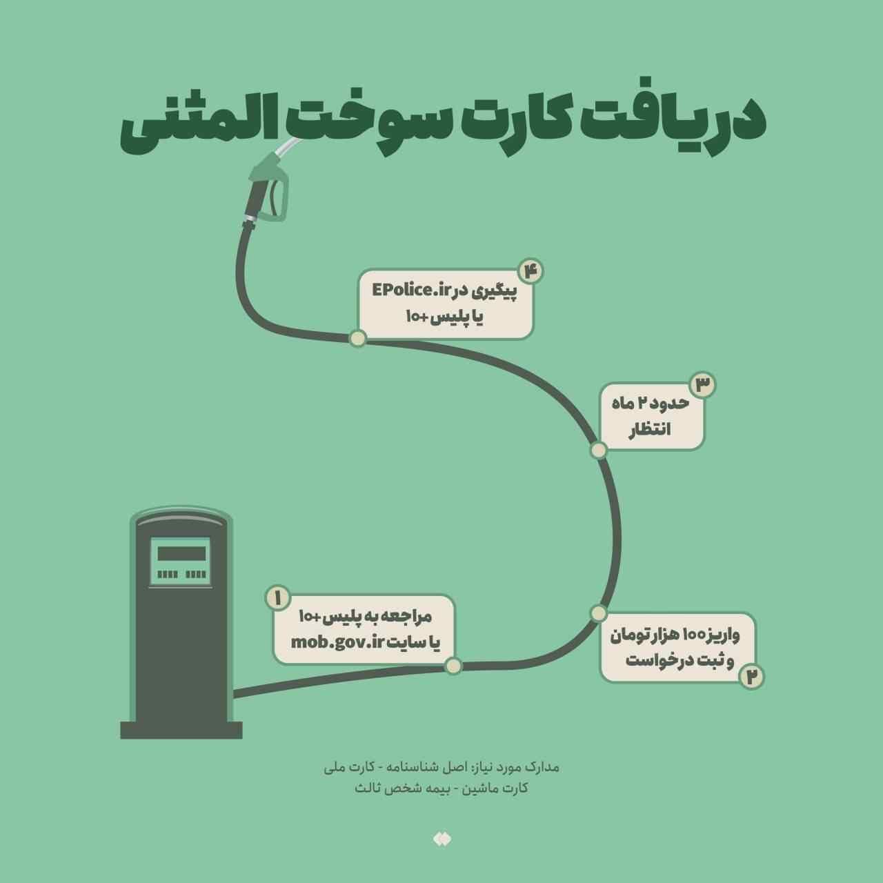 دریافت کارت سوخت المثنی