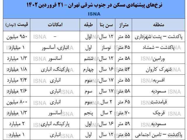 خانه در جنوب شرق تهران چند؟