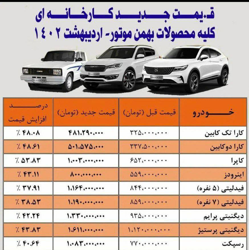 افزایش قیمت کارخانه‌ای محصولات بهمن خودرو+ عکس
