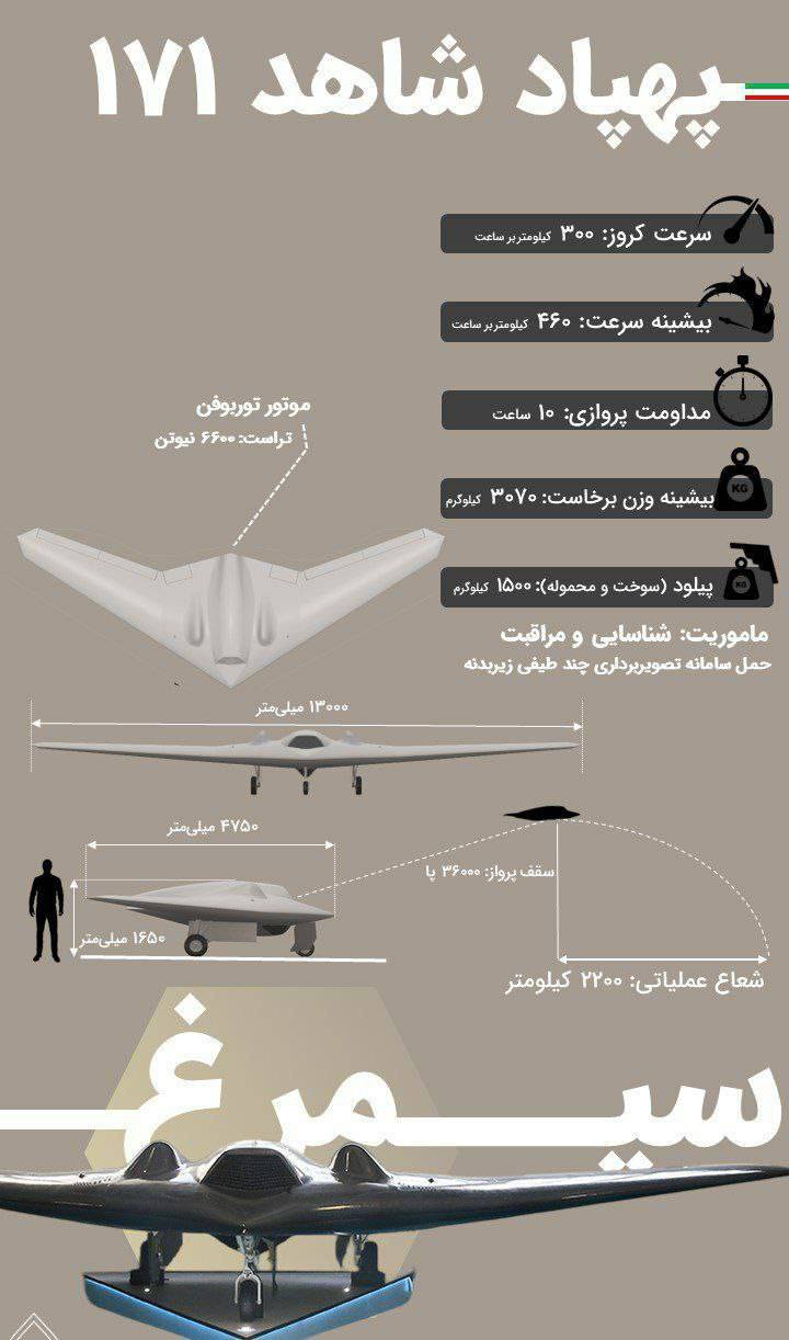 مشخصات پهپاد شاهد ۱۷۱+ اینفوگرافیک