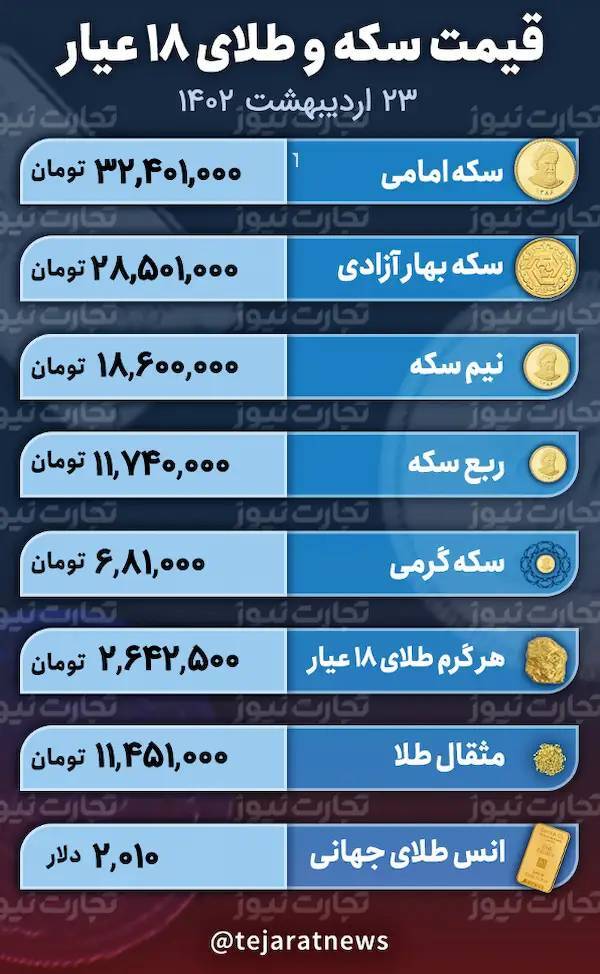 قیمت طلا و سکه امروز