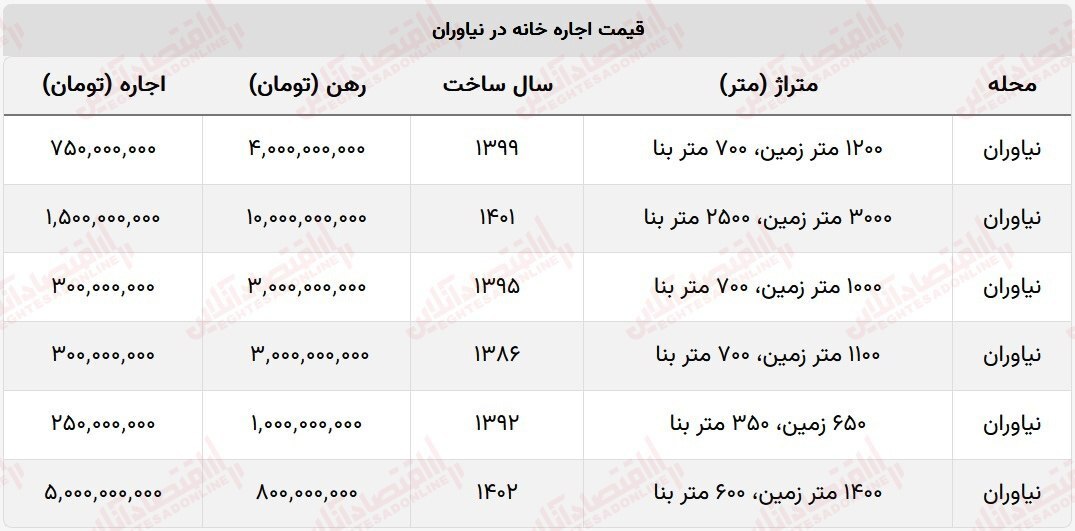 اجاره خانه در نیاوران!
