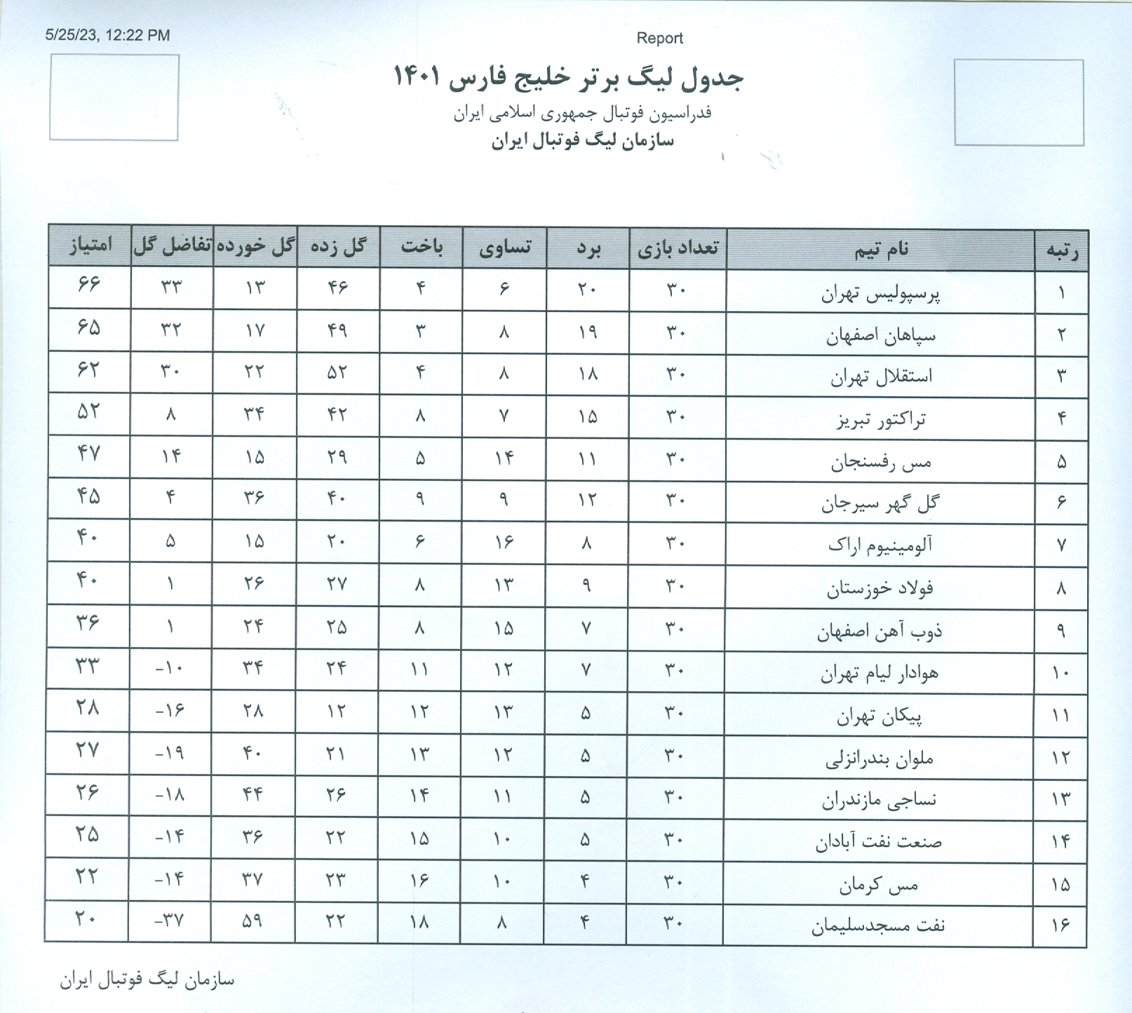 رتبه تیم ها در جدول نهایی لیگ برتر فصل ۱۴۰۲-۱۴۰۱+ عکس