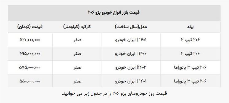 قیمت ۲۰۶ در بازار چند؟+ جدول