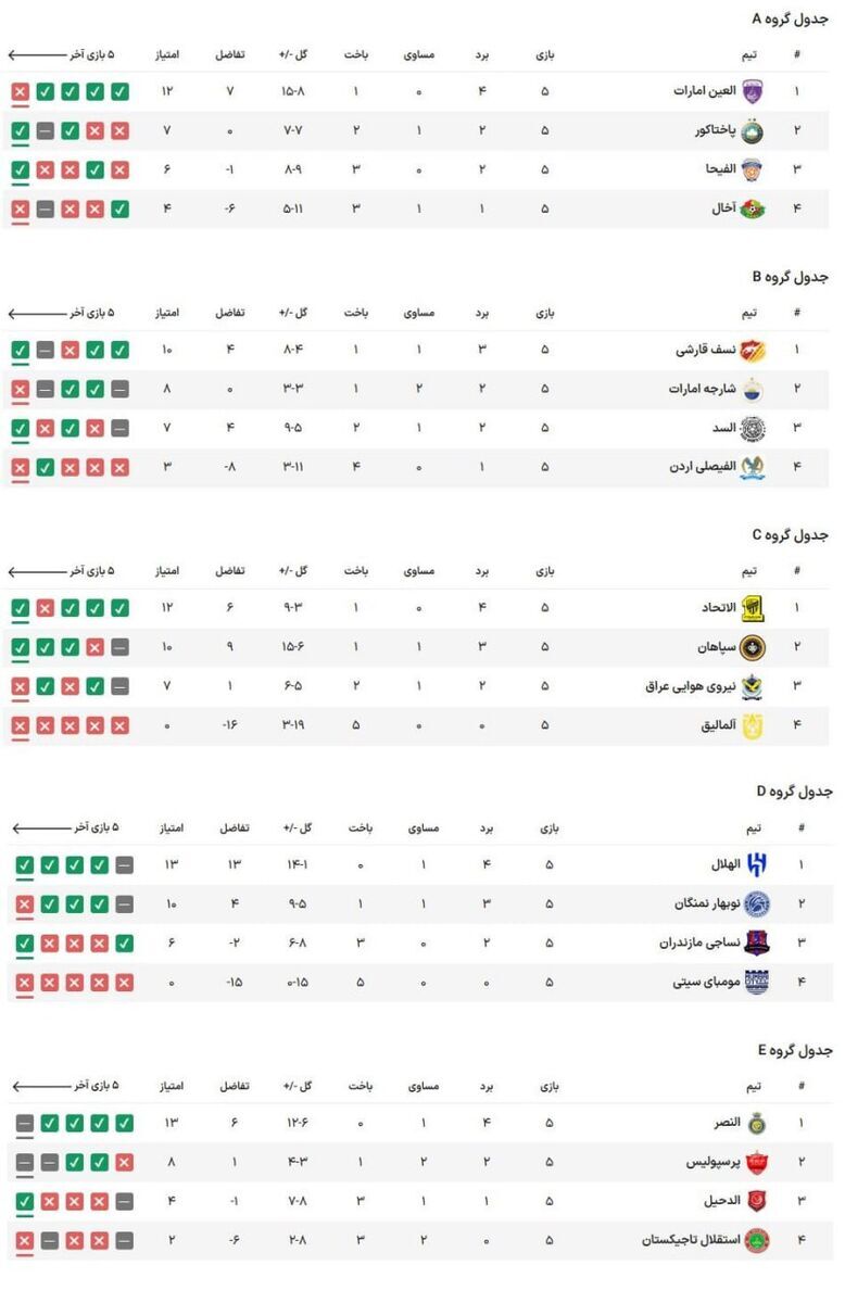 کمک ناخواسته AFC به پرسپولیس!+ عکس