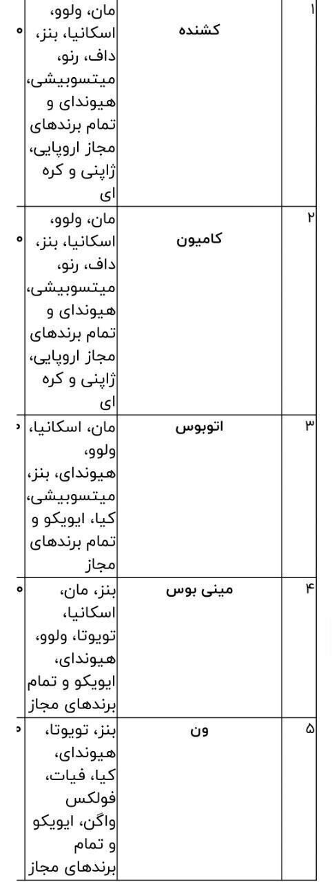 واردات خودرو دست‌دوم خارجی بالاخره آزاد شد +ضوابط و هزینه‌های گمرک