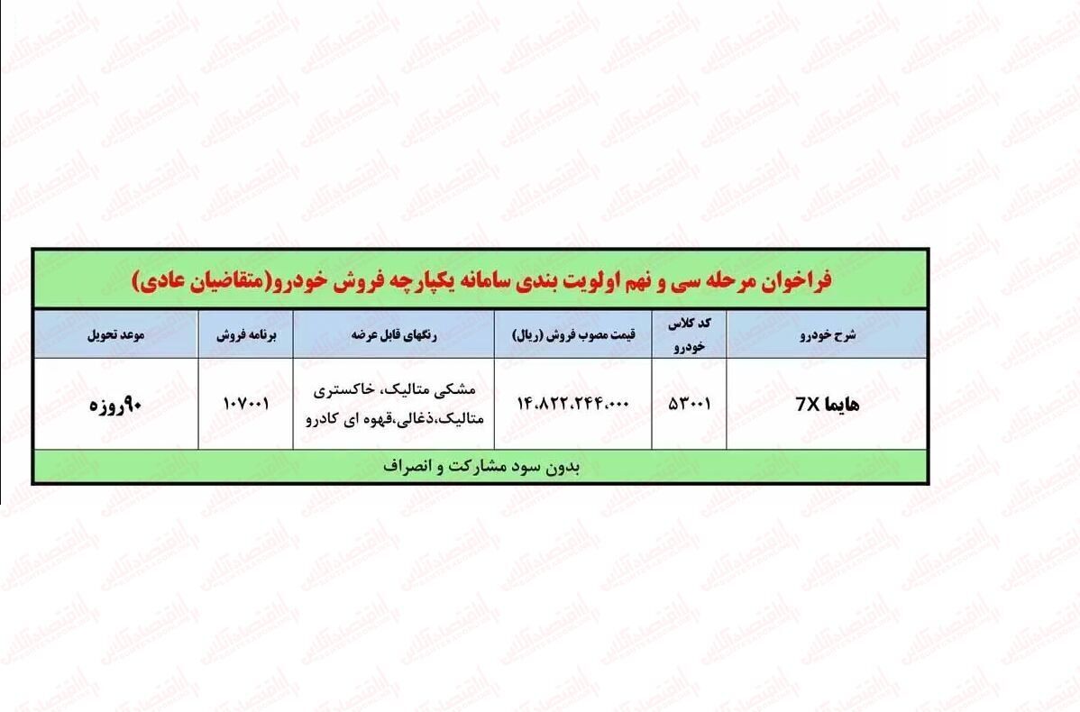 آغاز فروش اقساطی ایران خودرو