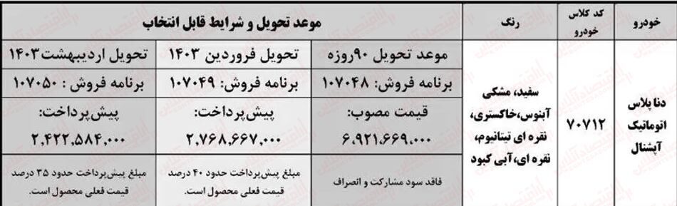 آغاز فروش فوق العاده ایران خودرو