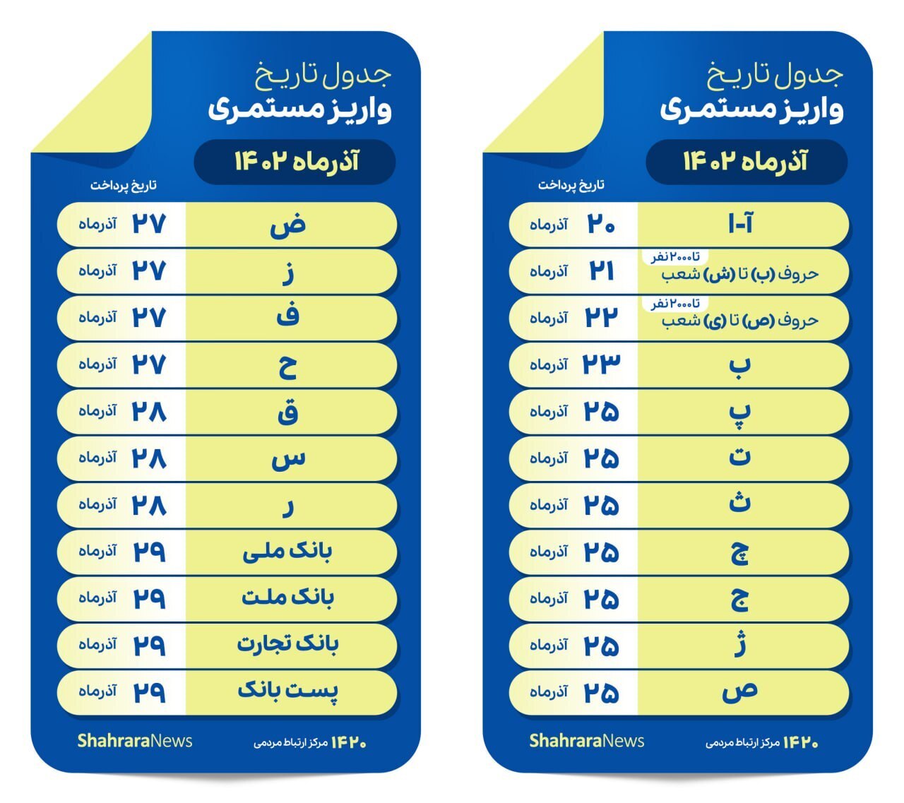 اعلام زمان واریز حقوق آذر ماه بازنشستگان تامین اجتماعی